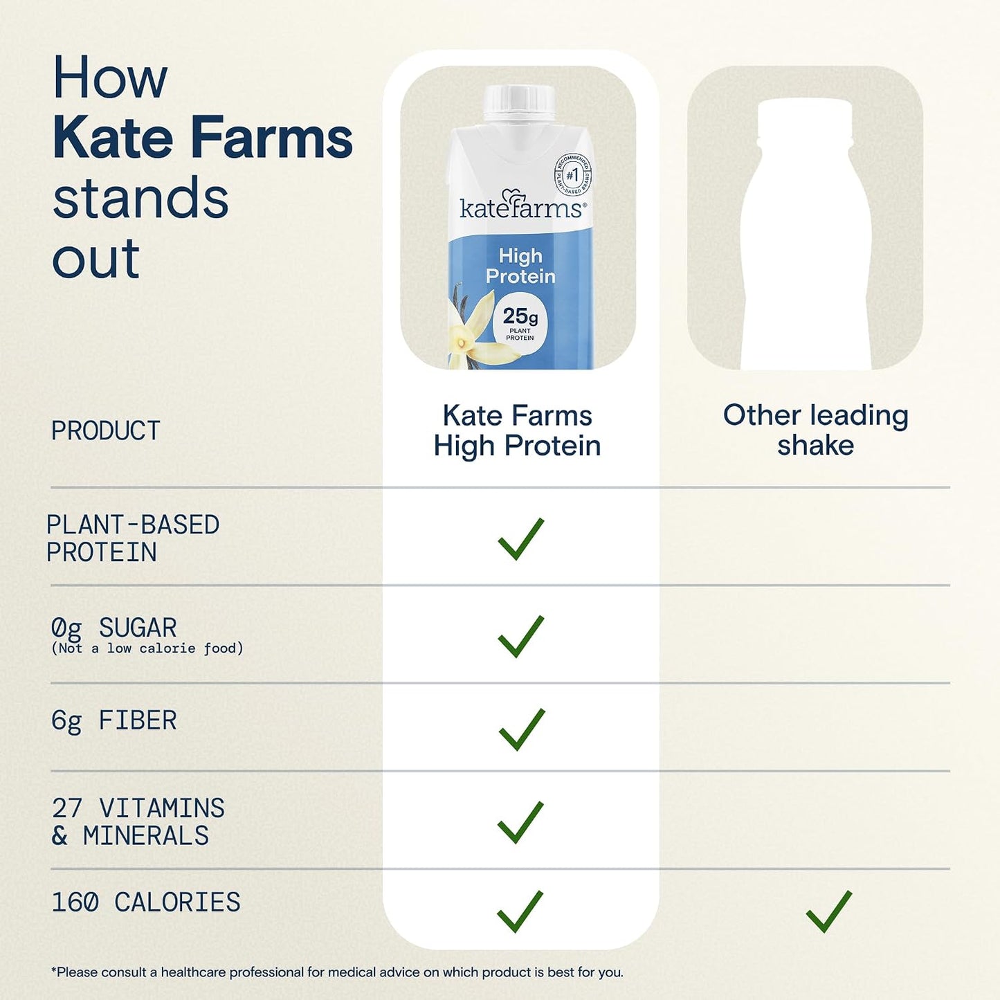 KATE FARMS Organic High Protein Vanilla Shake, 25g Protein, 12 Pack | High-protein organic shake with 25g protein, 6g fiber, 27 vitamins & minerals, and 0g sugar.